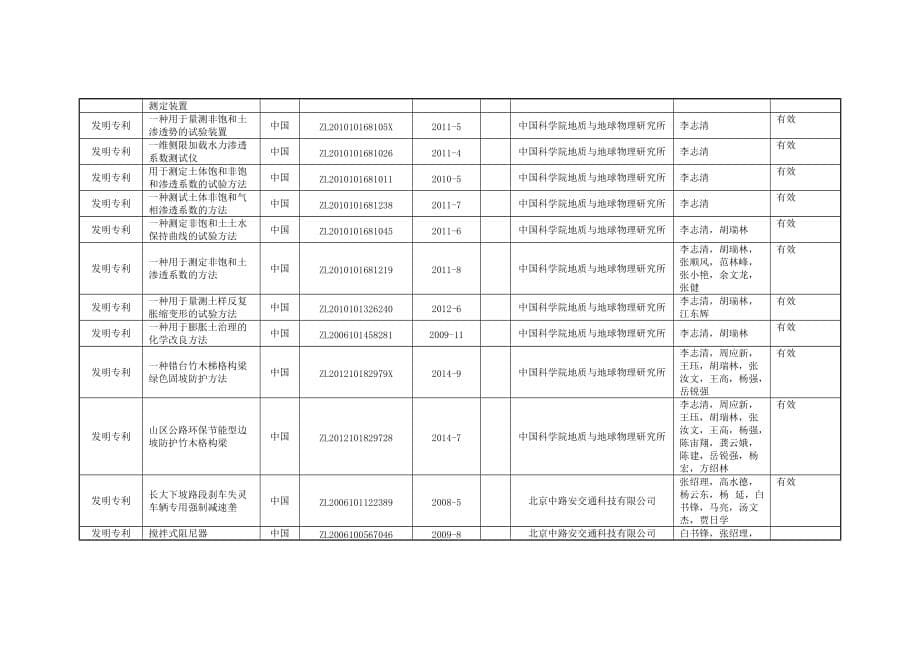 山区高速公路运营保障关键技术及装备交通运输部_第5页