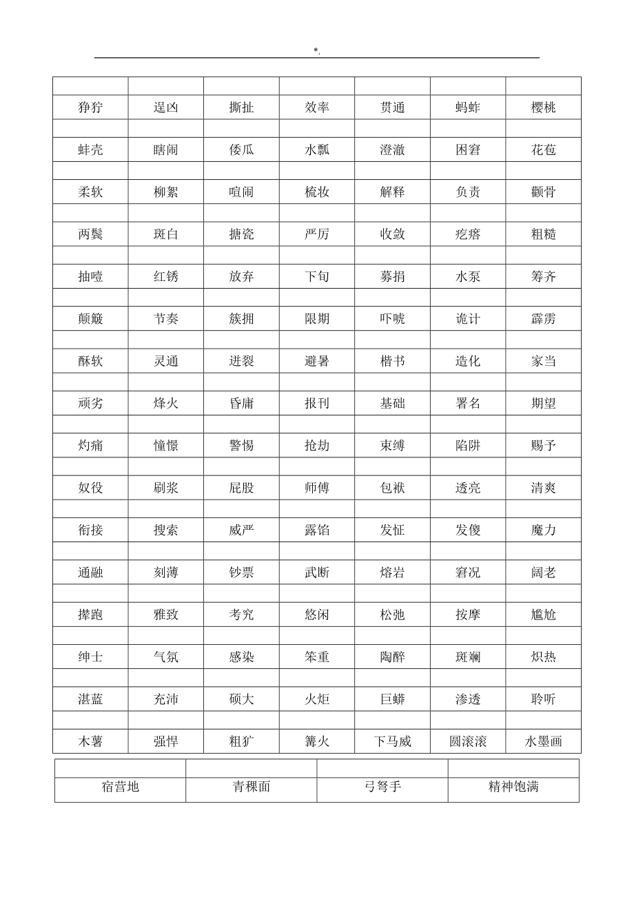 人教出版五年级语文下册总复习材料资料(汇总编辑下载)_第3页