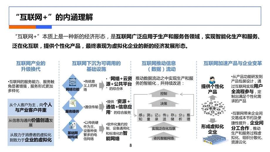 湖南_智慧制造实践及探索-中国电信发言材料v3解析_第5页