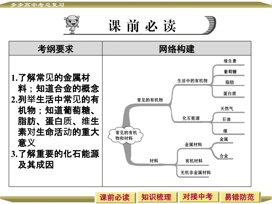 常见的有机物和材料解析_第2页