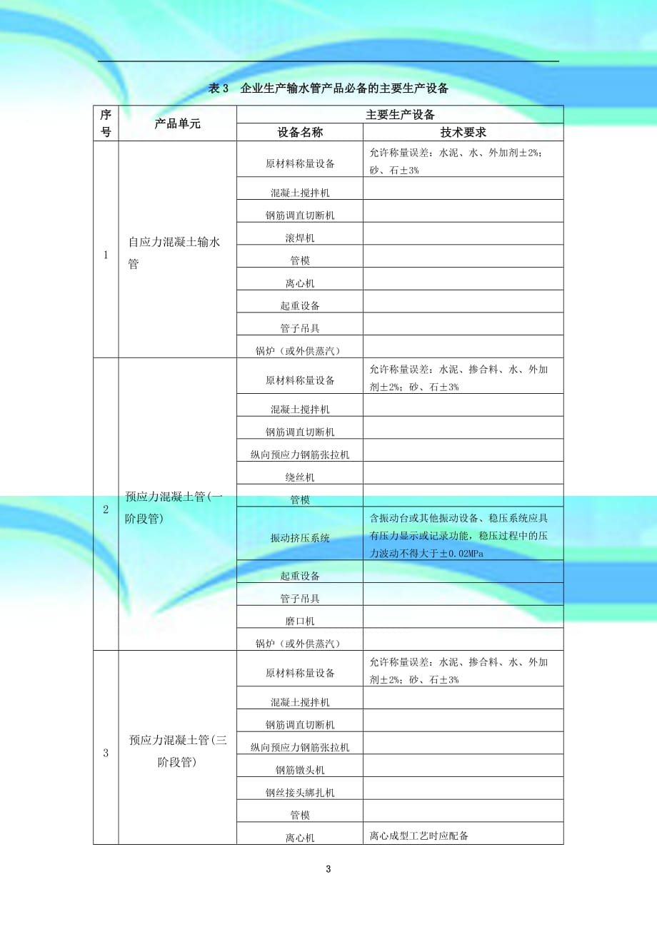 表--企业生产输水管产品必备的主要生产设备_第3页