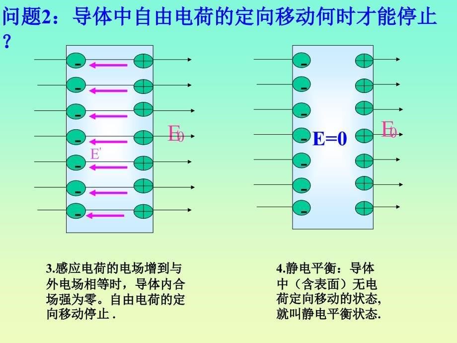 人教版新课标物理选修3-1 17 静电现象的应用综述_第5页