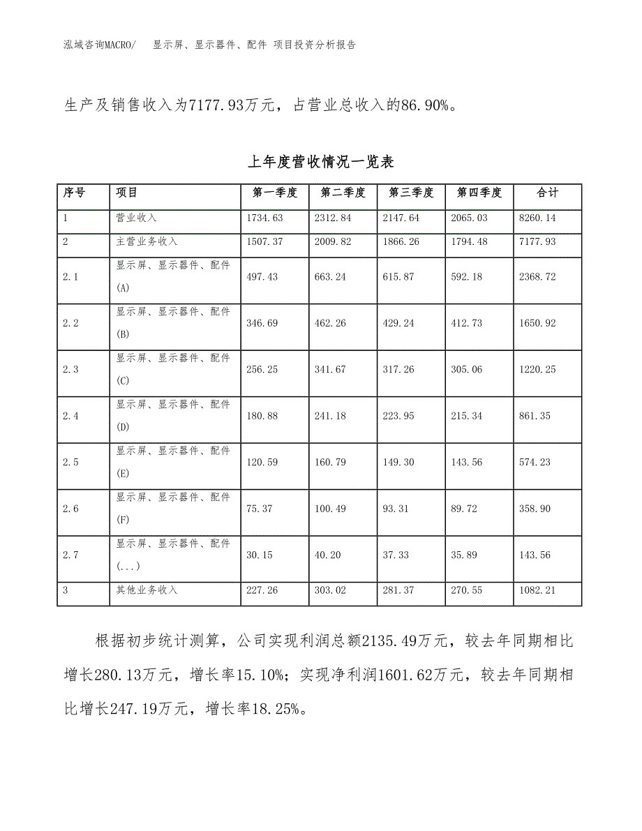 显示屏、显示器件、配件 项目投资分析报告（总投资11000万元）（50亩）_第3页