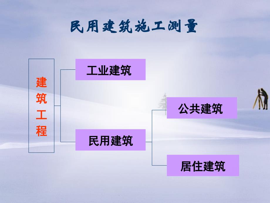 民用建筑施工测量解析_第2页