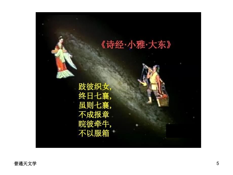 东师天体物理第七章 银河系与河外星系讲解_第5页