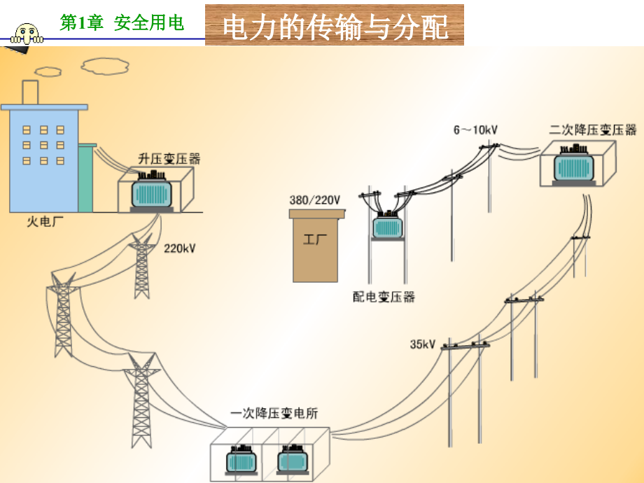 安全用电专题._第3页