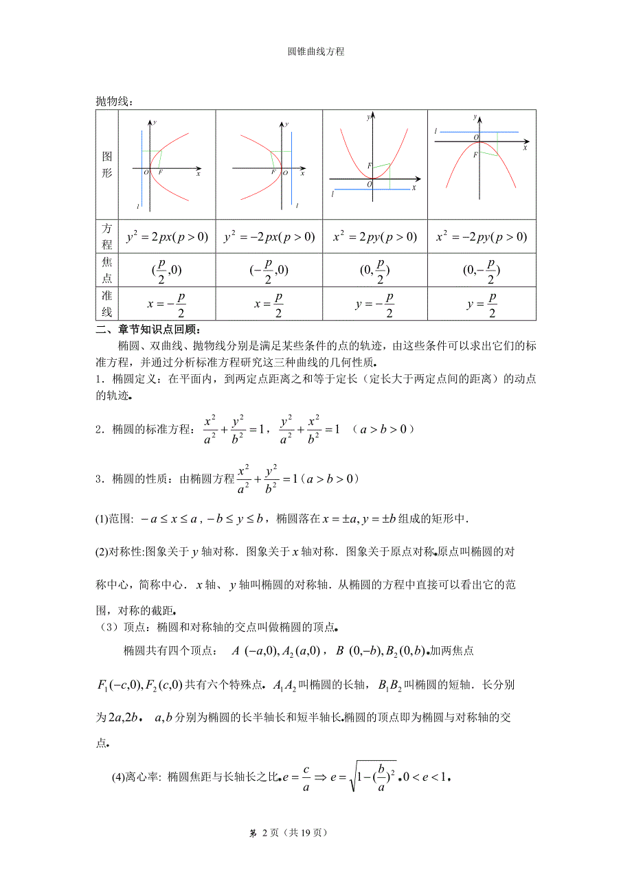 圆锥曲线方程总结与复习._第2页