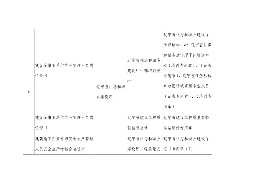 住建部发布现场管理人员岗位证书培训颁证机构._第4页