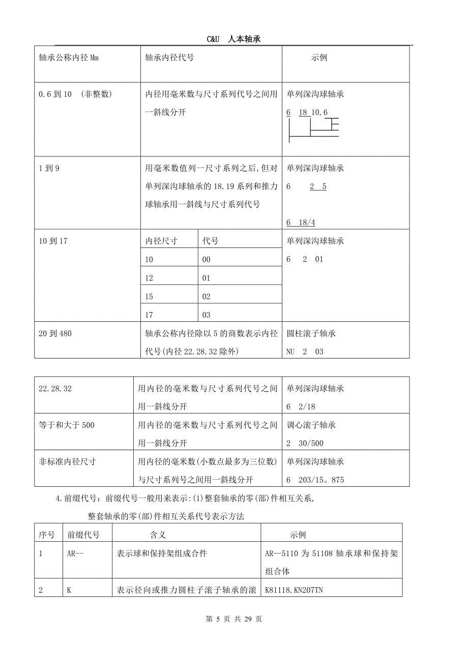 资料-轴承的基础知识1._第5页