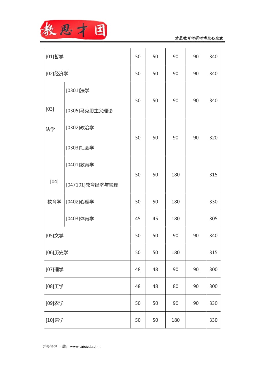 北京师范大学刑法学考研真题及参考书_第2页