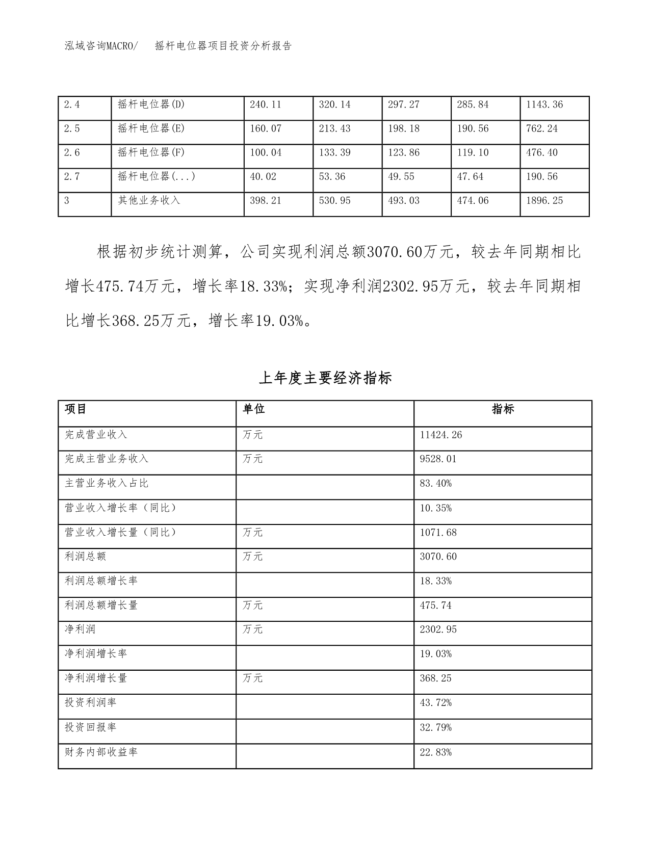 摇杆电位器项目投资分析报告（总投资10000万元）（39亩）_第3页