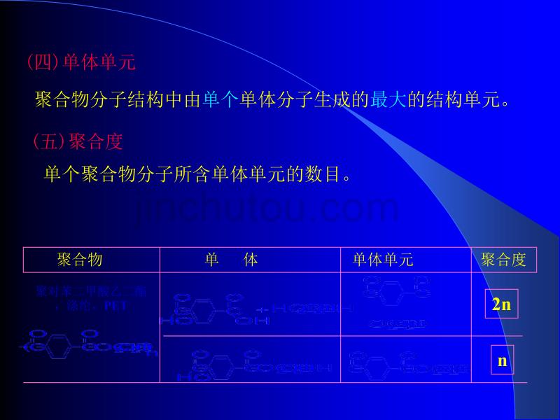 高分子材料的基本概念解析_第3页