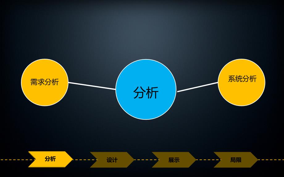 经典毕业答辩(网站开发、软件工程)PPT模板._第3页