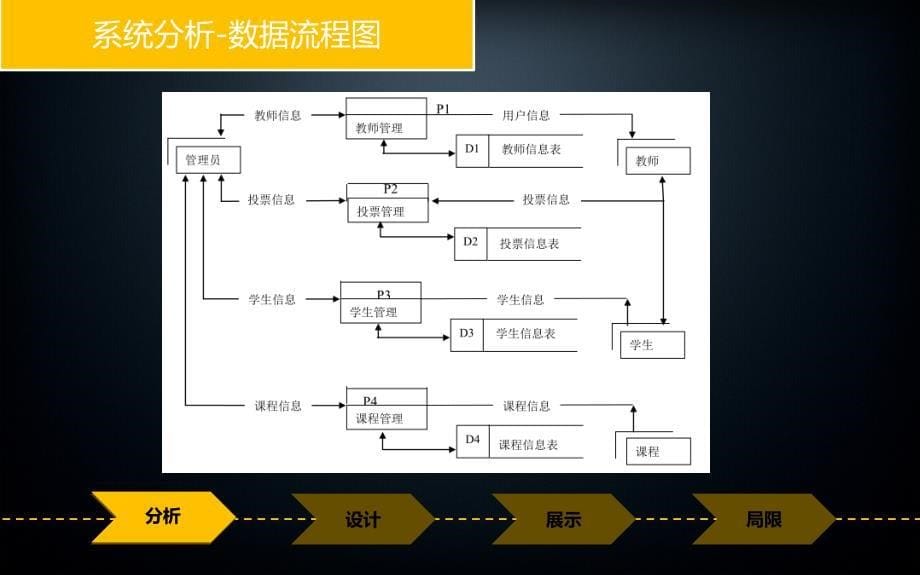 经典毕业答辩(网站开发、软件工程)PPT模板._第5页