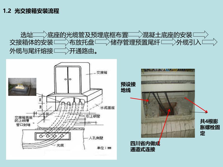 小区宽带施工规范图解(修改)解析_第4页