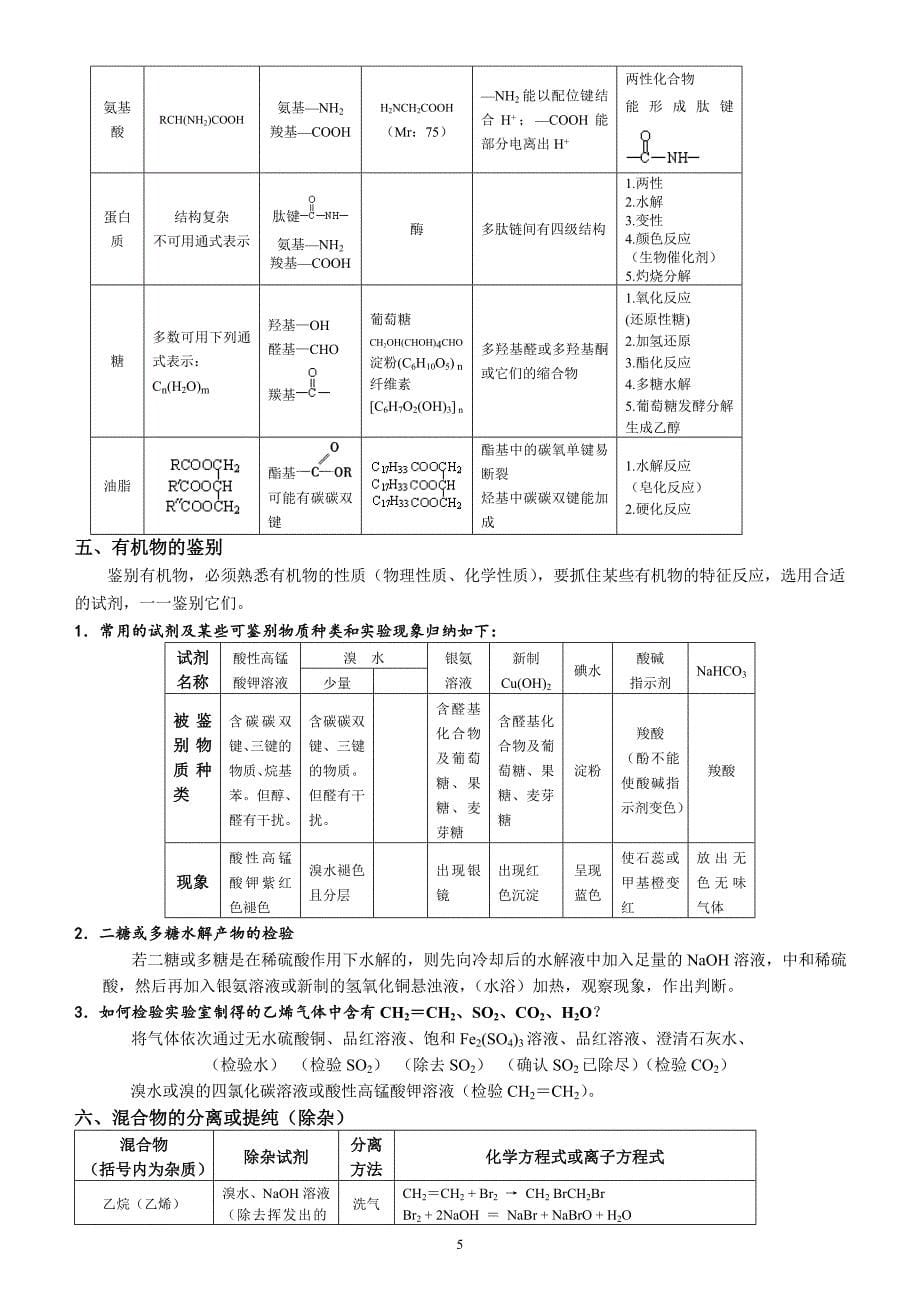 上海高中高考化学有机化学知识点总结(精华版)._第5页
