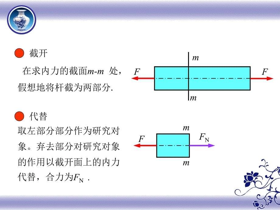 建筑力学 第六章 轴向拉伸与压缩._第5页