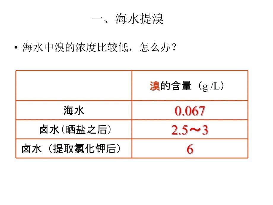 从海水中提取溴和碘课件综述_第5页