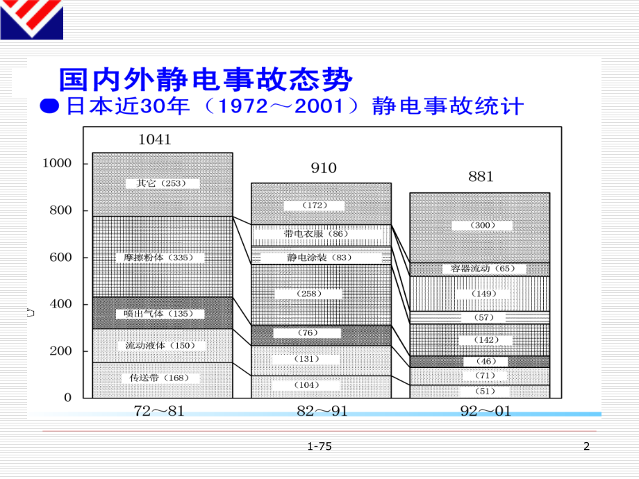 防静电安全技术知识专题讲座讲解_第2页