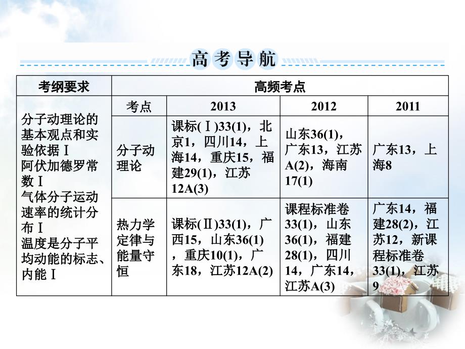 高考物理总复习 选考部分 第1讲 分子动理论 内能课件 新人教版选修3-3._第2页