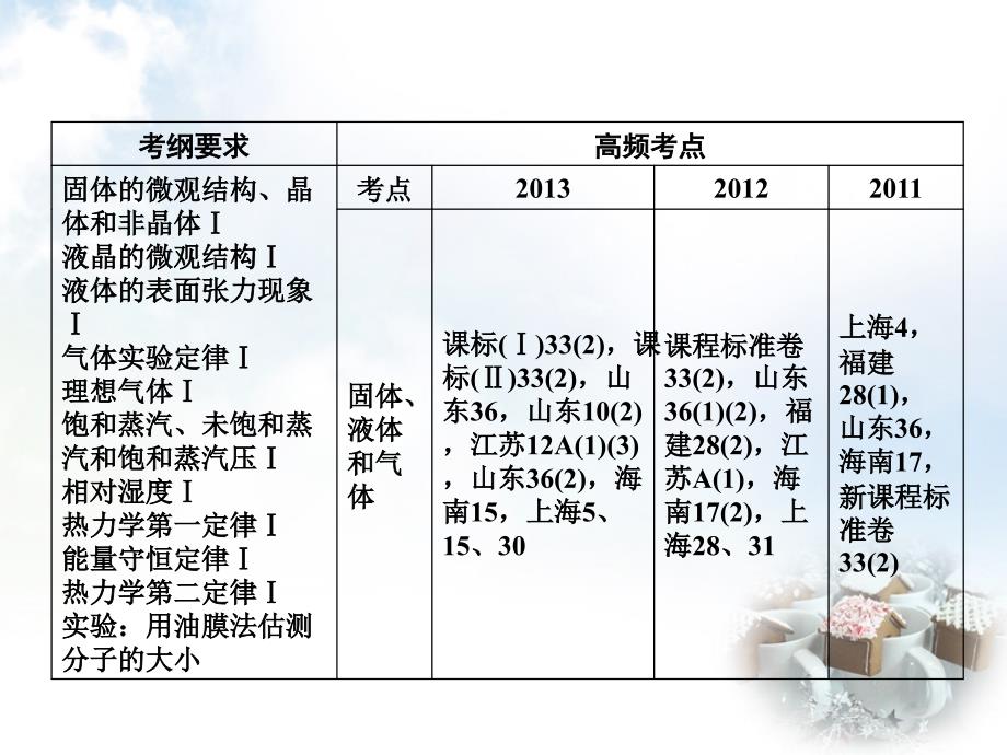 高考物理总复习 选考部分 第1讲 分子动理论 内能课件 新人教版选修3-3._第3页