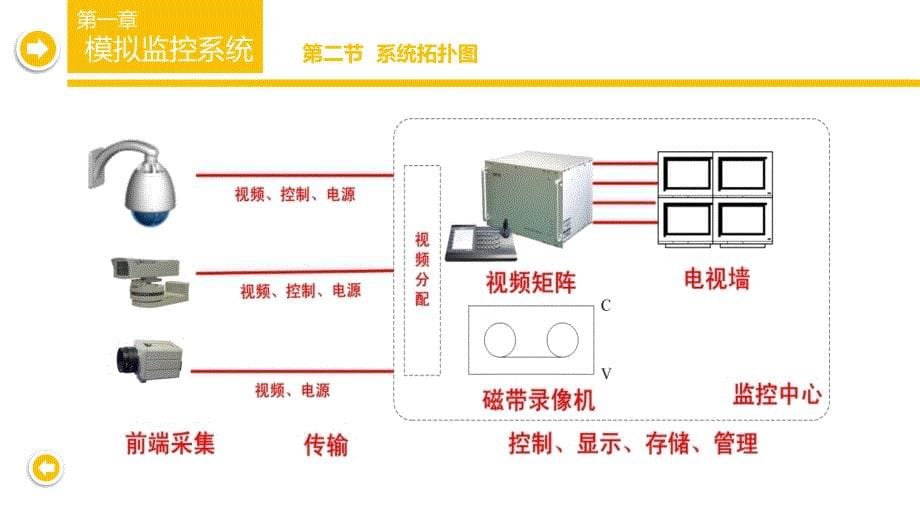 监控培训课件._第5页