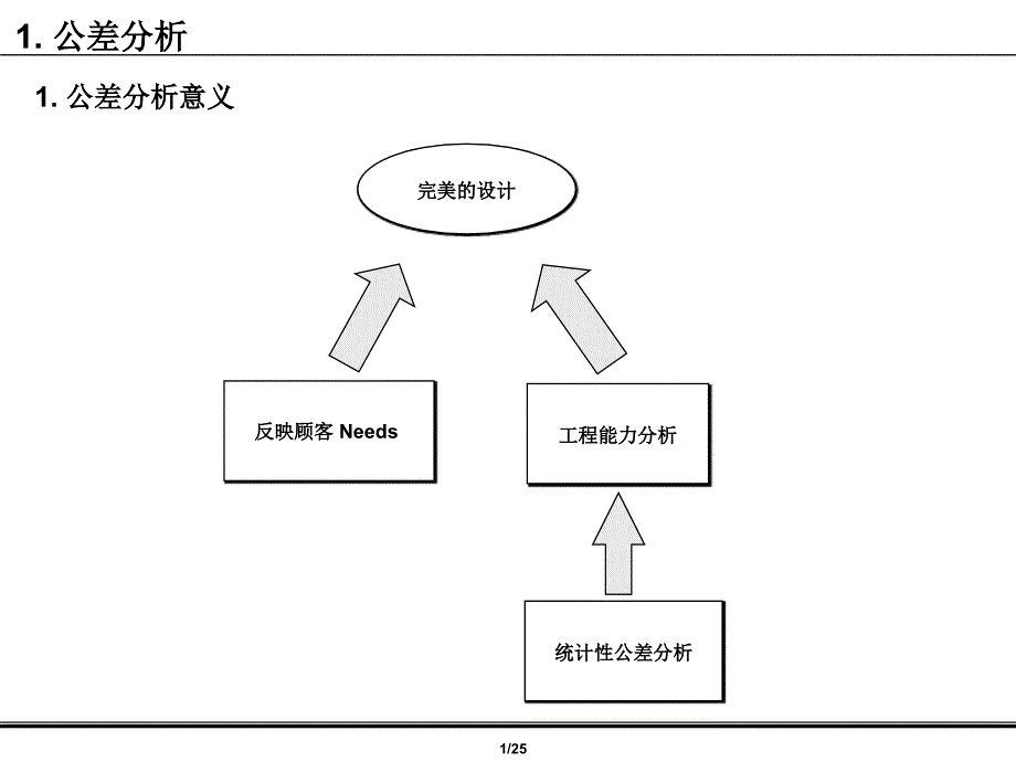 公差分析讲义综述_第2页