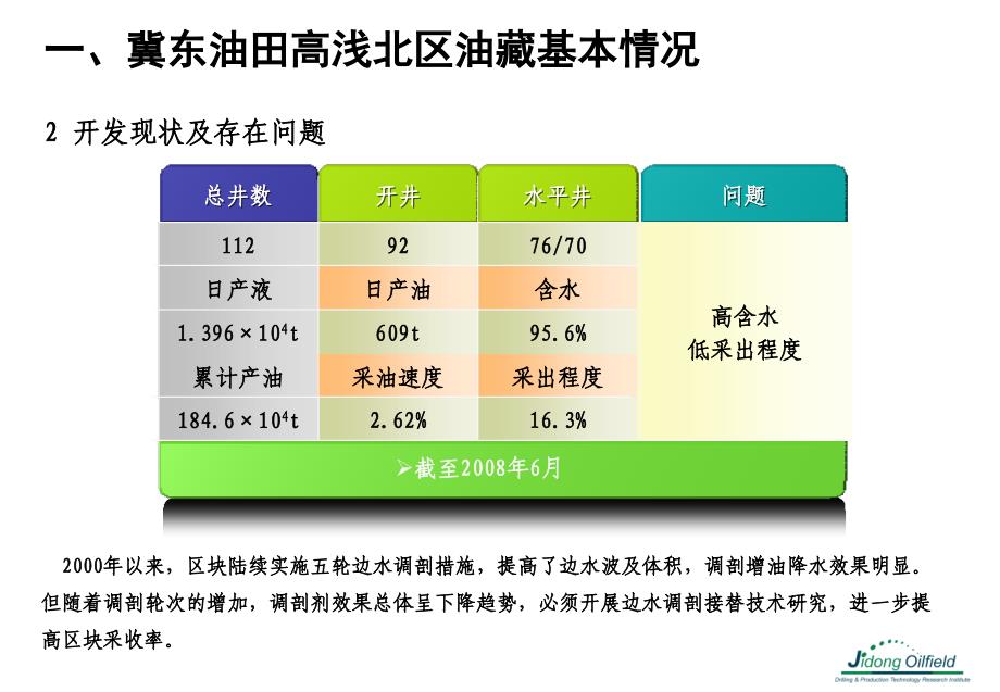 边底水驱水平井开发调整油藏整体调驱技术._第4页