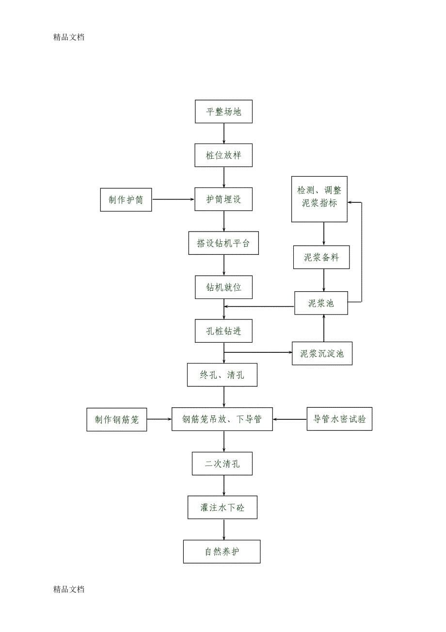 晋中萧河特大桥钻孔桩施工专项方案_第5页