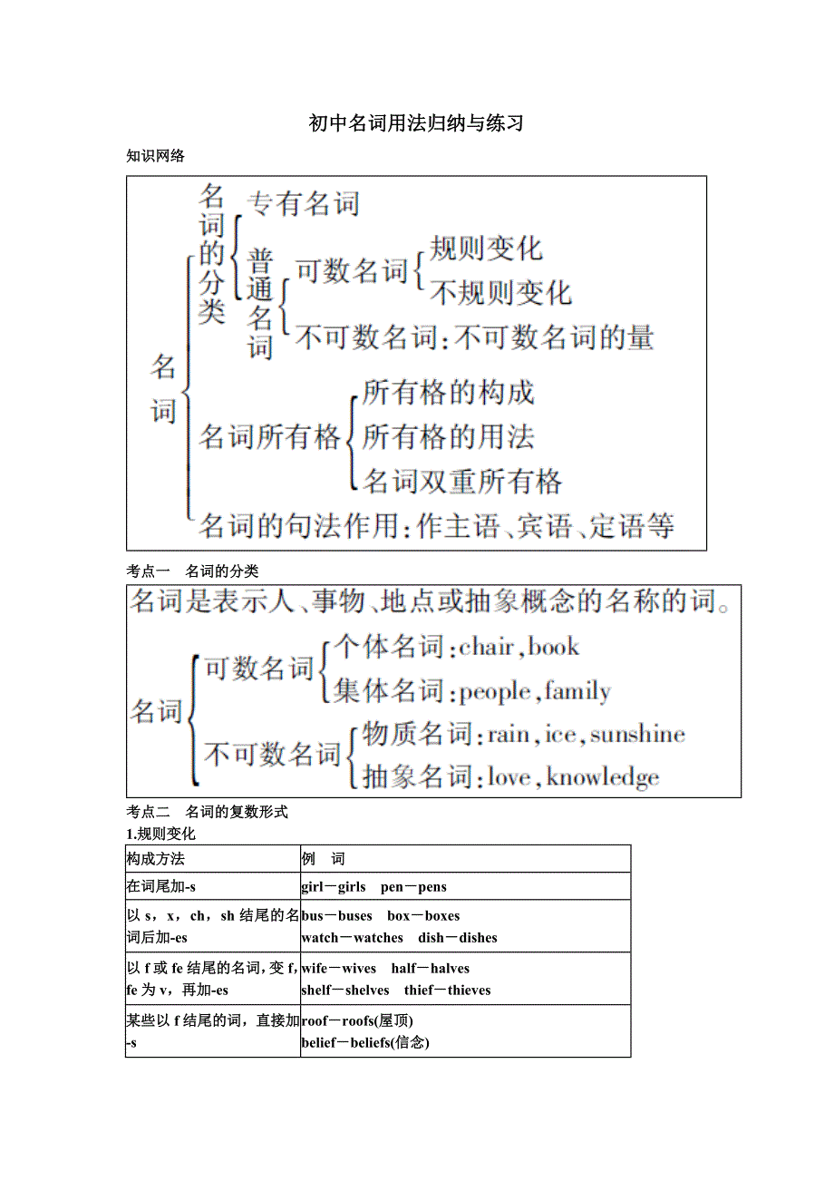 初中名词用法归纳与练习标准答案_第1页