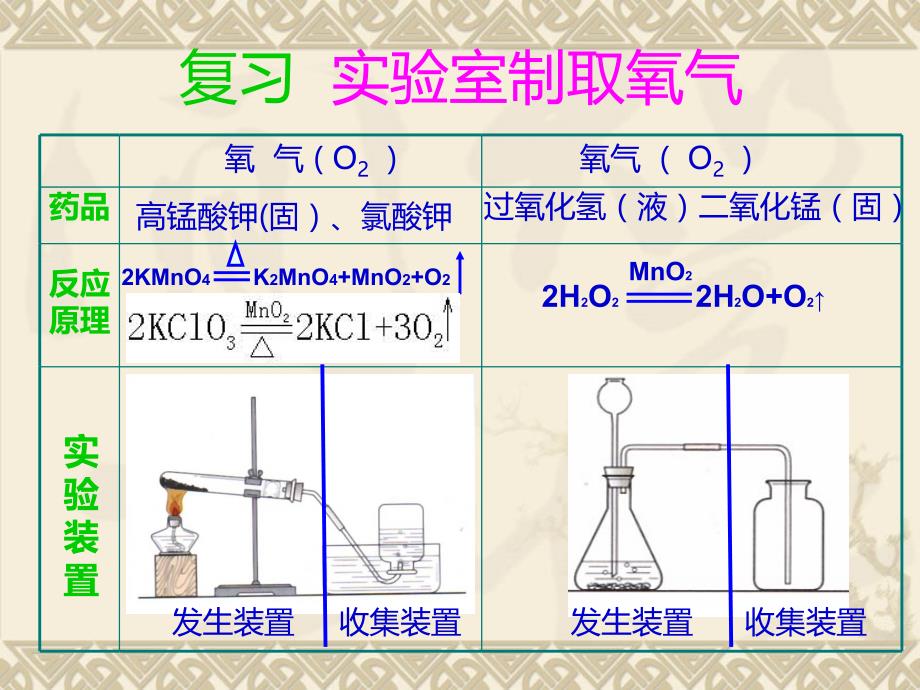 人教版(2012秋)九年级化学第六单元课题2《二氧化碳制取的研究》PPT课件._第4页