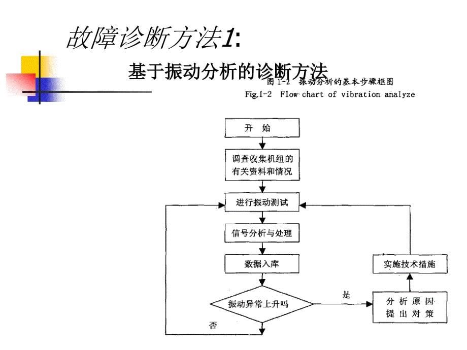 离心泵的故障诊断方法浅析演讲稿PPT_第5页