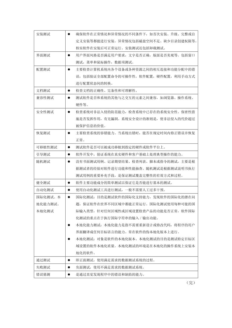 各种软件测试方法简介_第2页