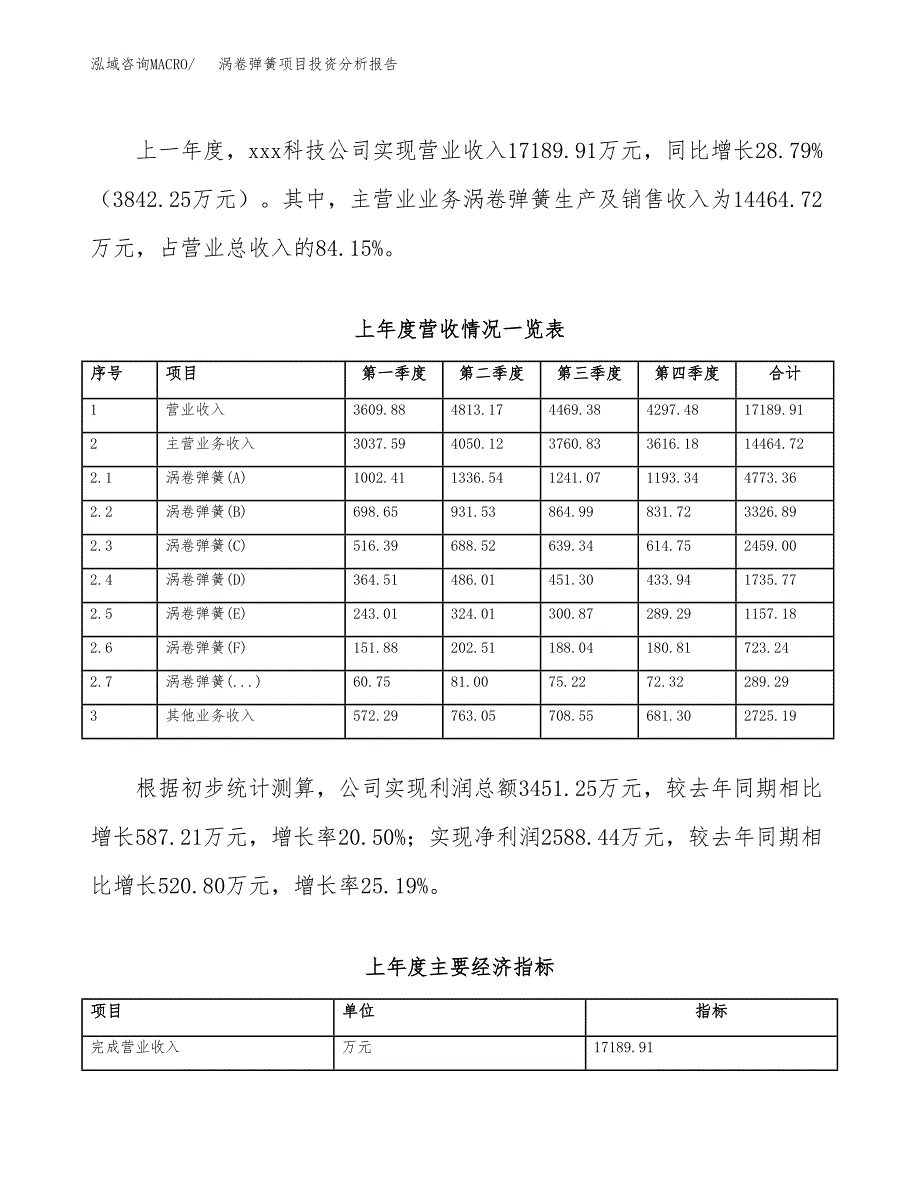 涡卷弹簧项目投资分析报告（总投资15000万元）（58亩）_第3页