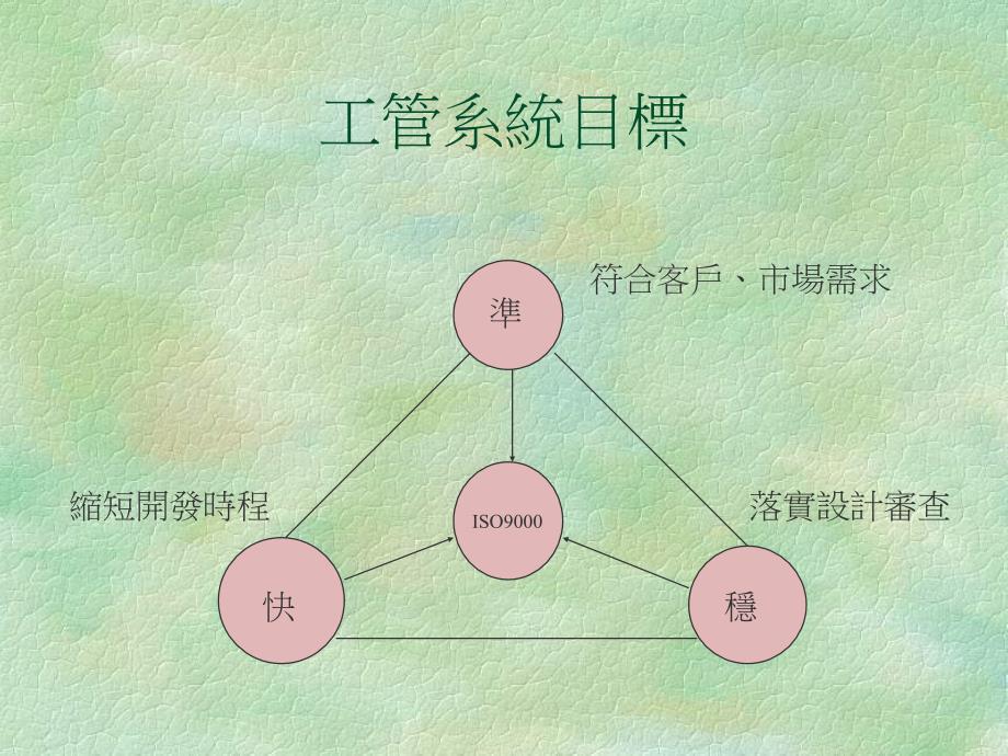 项目管理培训89028_第4页