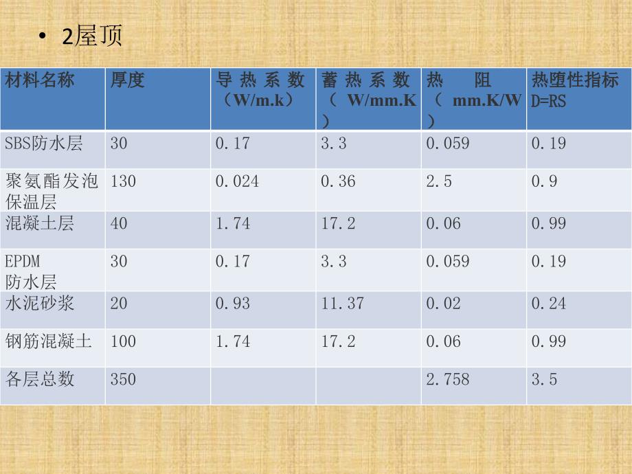 绿色建筑设计第四次进度._第4页