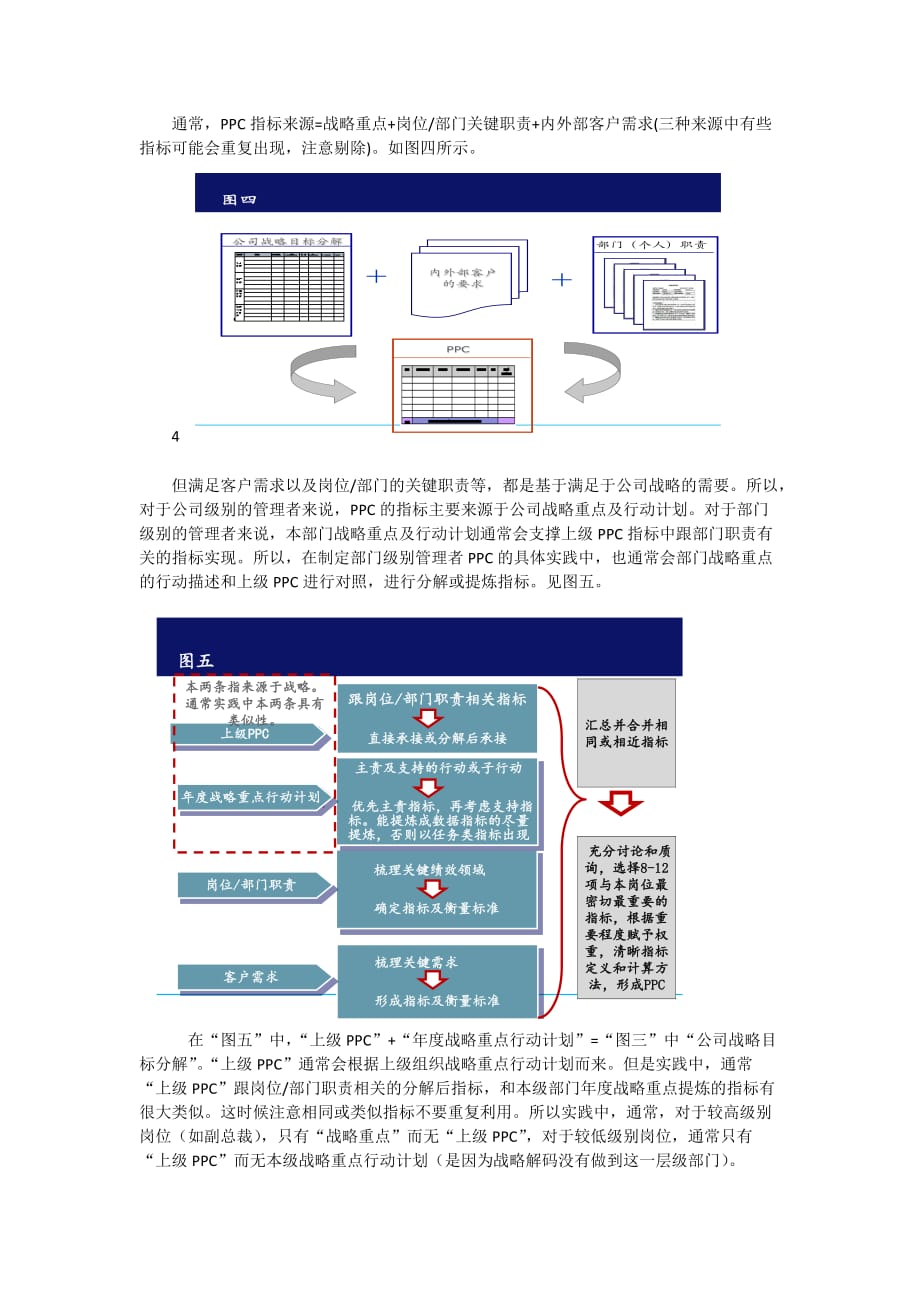 绩效管理如何才能与战略有效链接—杨新虎_第4页