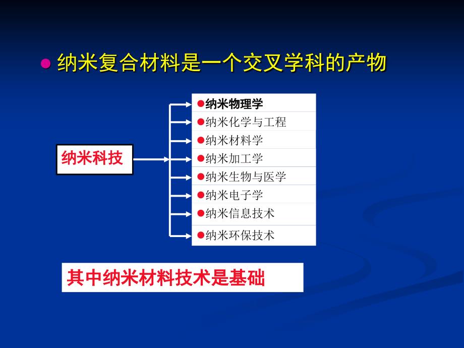 纳米复合材料1_第4页