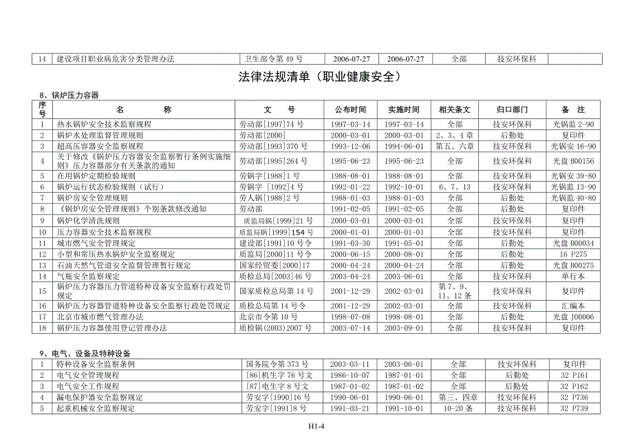 职业健康安全-法律法规-标准清单_第4页