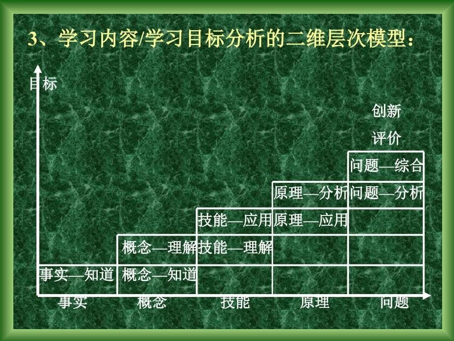 教学过程设计的基本组成部分._第5页