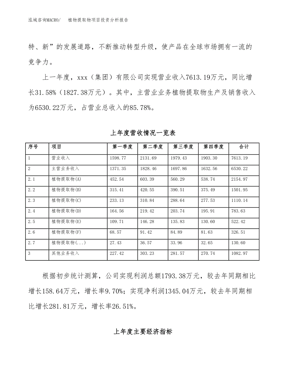 植物提取物项目投资分析报告（总投资8000万元）（43亩）_第3页