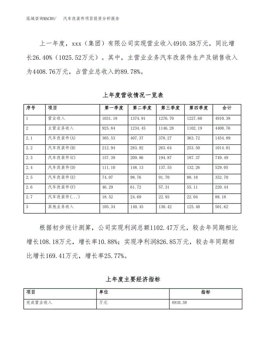 汽车改装件项目投资分析报告（总投资4000万元）（18亩）_第3页