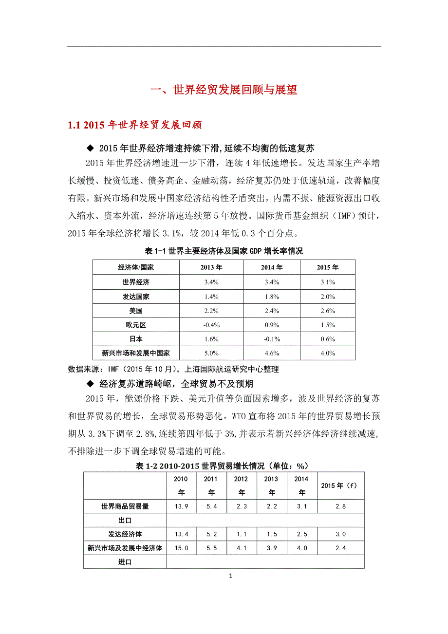 宏观经济及集装箱运输情况._第4页