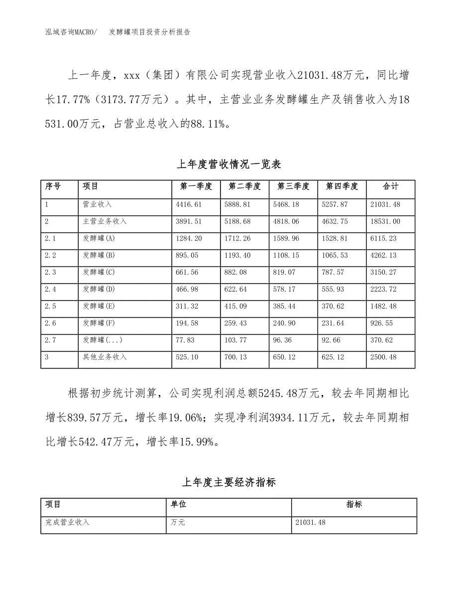 发酵罐项目投资分析报告（总投资18000万元）（83亩）_第3页