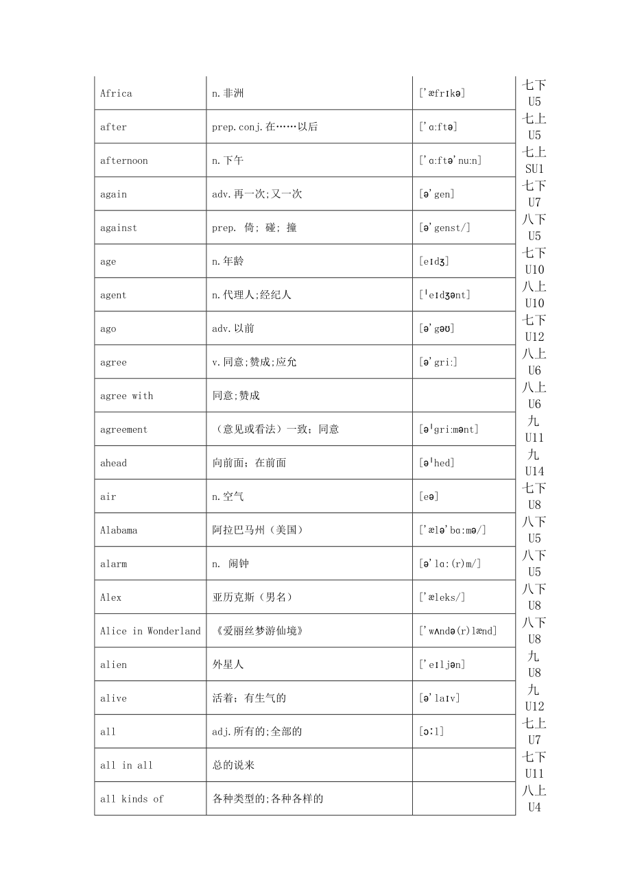 人教版全部初中英语单词一览表_第3页