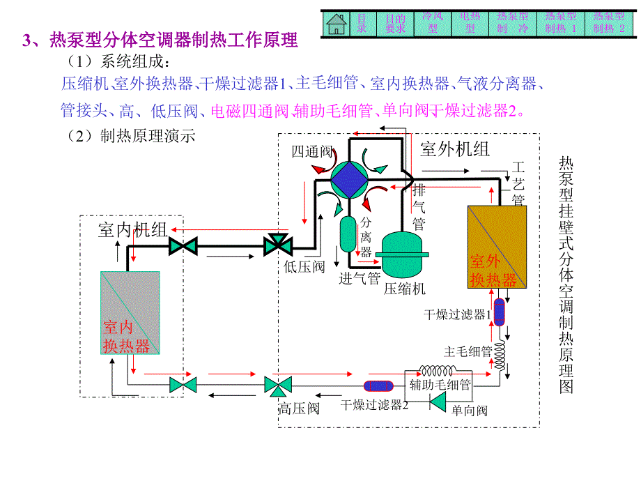 空调器结构原理1汇编_第4页