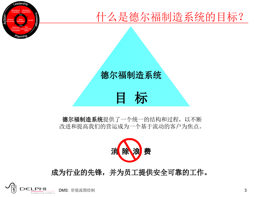 德尔福制造系统 (DMS)._第3页