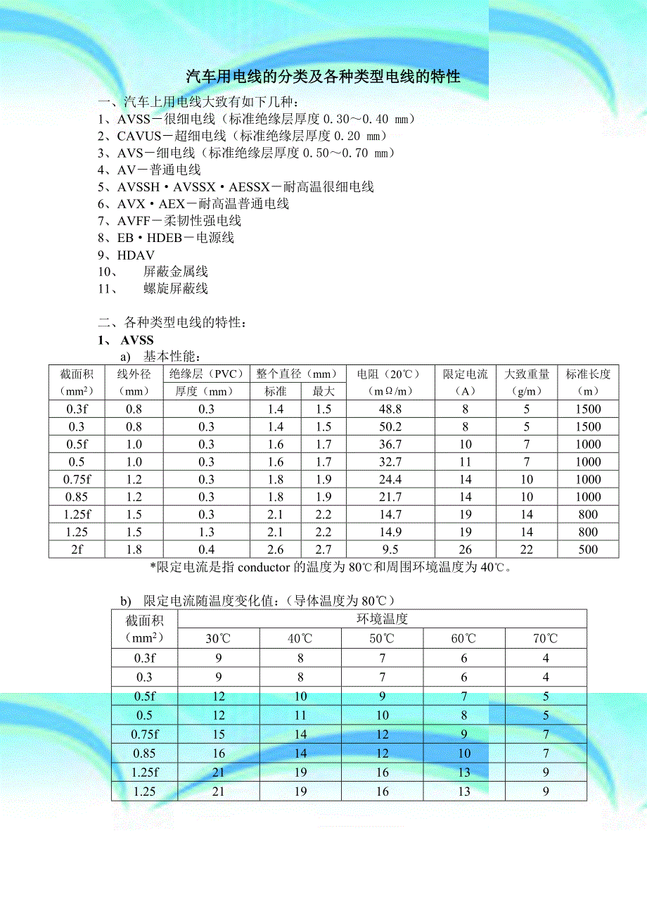 汽车用电线的分类及各种类型电线的特性---_第3页
