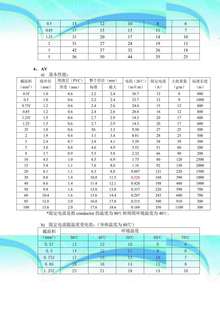 汽车用电线的分类及各种类型电线的特性---_第5页