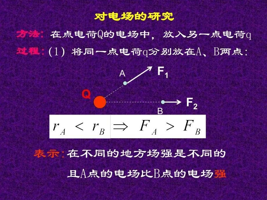 高中物理电场强度._第5页